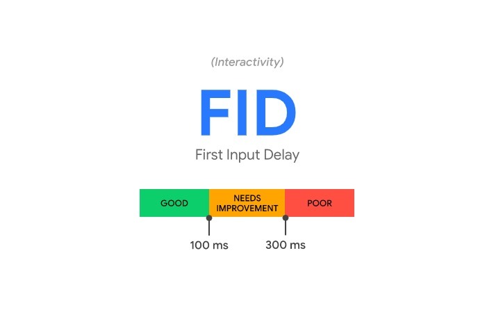 First Input Delay (FID) – tijd tot (inter)actie