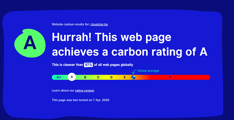 Web page carbon rating image